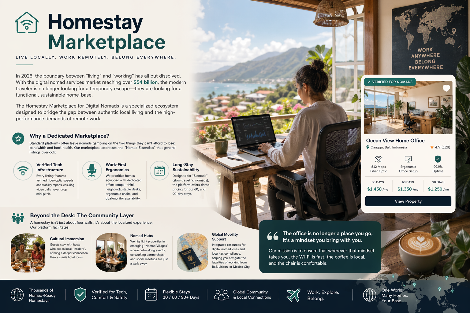 Homestay Marketplace